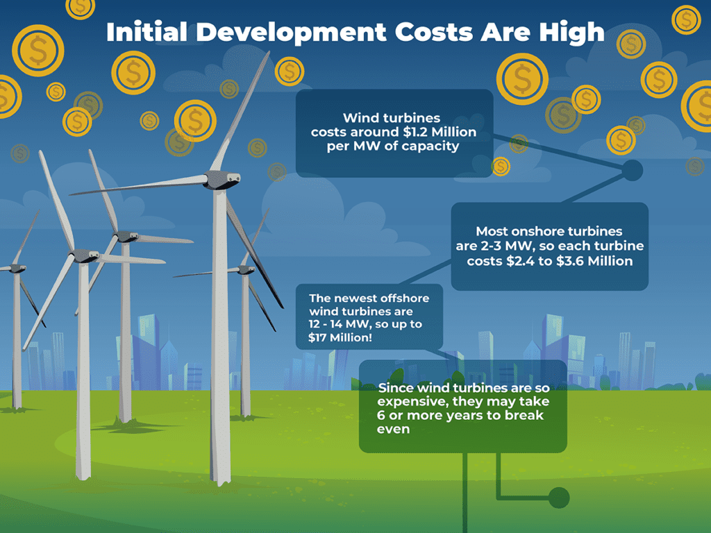 Wind For Energy Lindy Energy