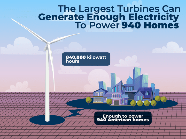 Facts About Wind Power Lindy Energy