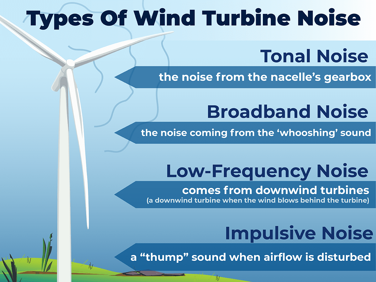 Are Wind Turbines Loud Lindy Energy