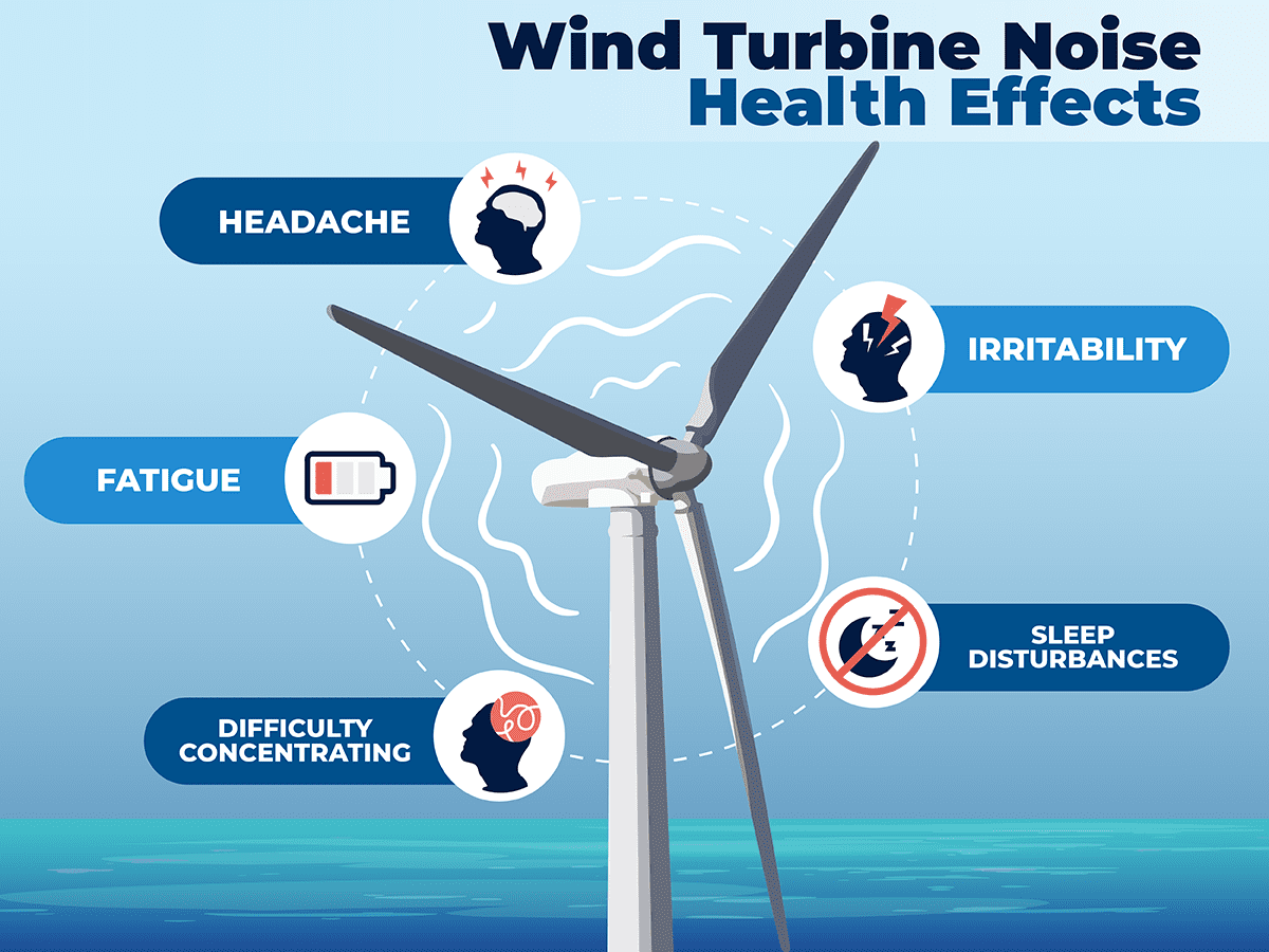 Are Wind Turbines Loud Lindy Energy