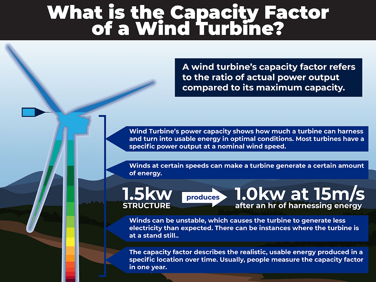 How Much Energy Does A Wind Turbine Produce Lindy Energy