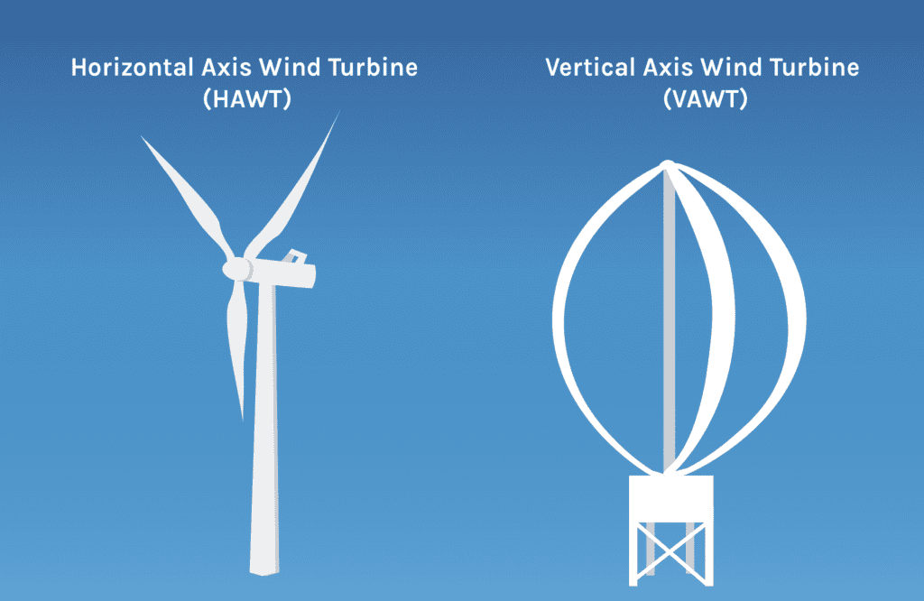 What is a Wind Turbine? - Lindy Energy