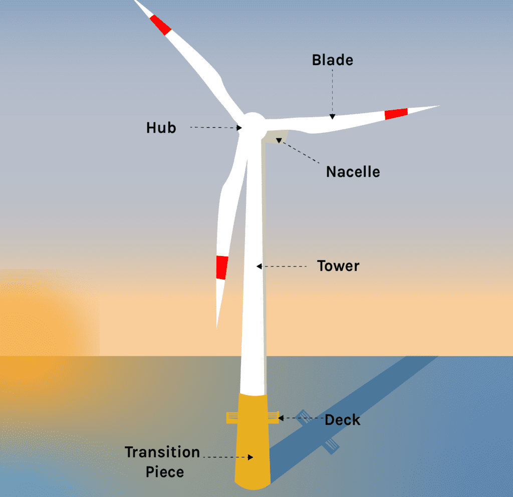 GreenergyStar 62-inch Wind Turbine Blade Set (3 Blades + Hub + Nose Cone)