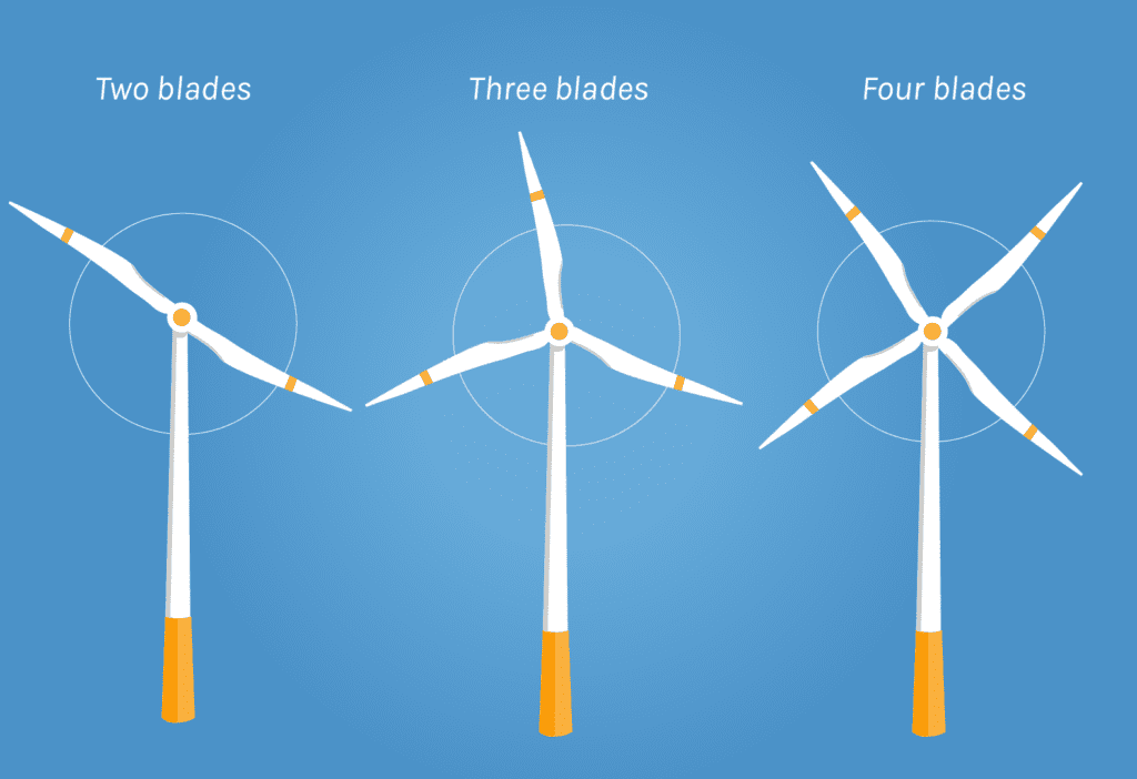 Wind Turbine Blades - Lindy Energy