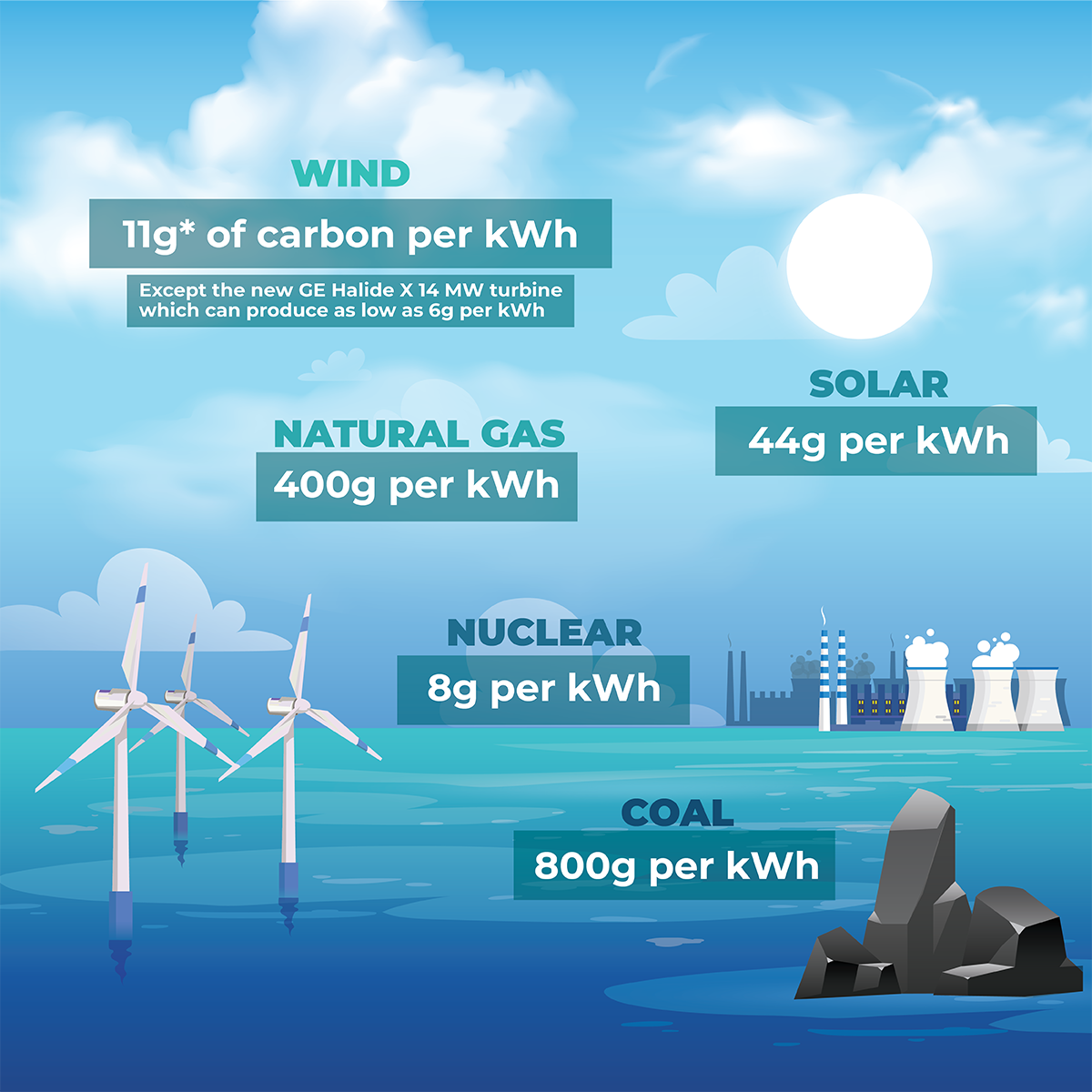 wind-energy-fun-facts-lindy-energy