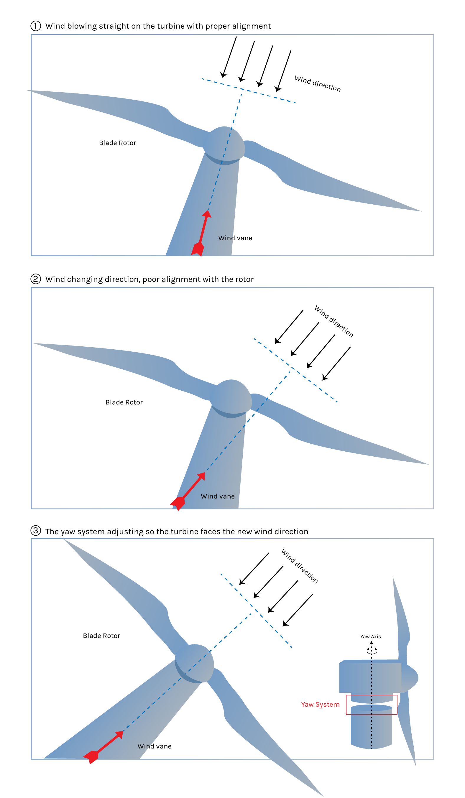 Wind Turbine Nacelle Lindy Energy 3909