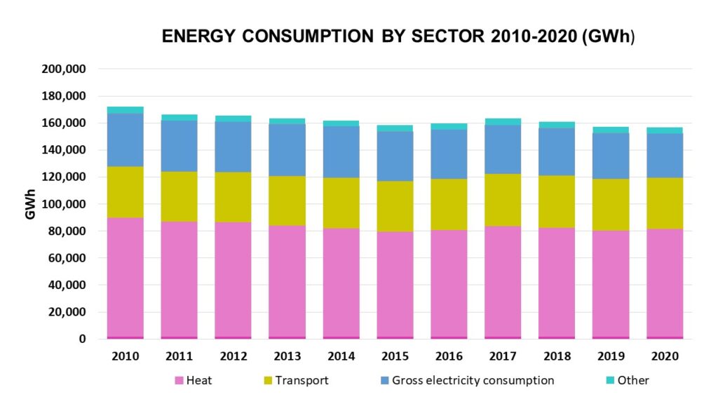 Wind Power in Scotland - Lindy Energy