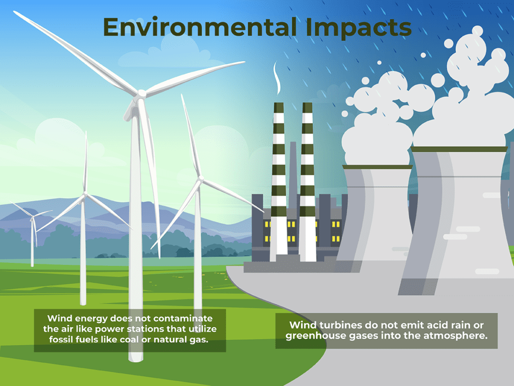 Is Wind Energy Renewable Lindy Energy