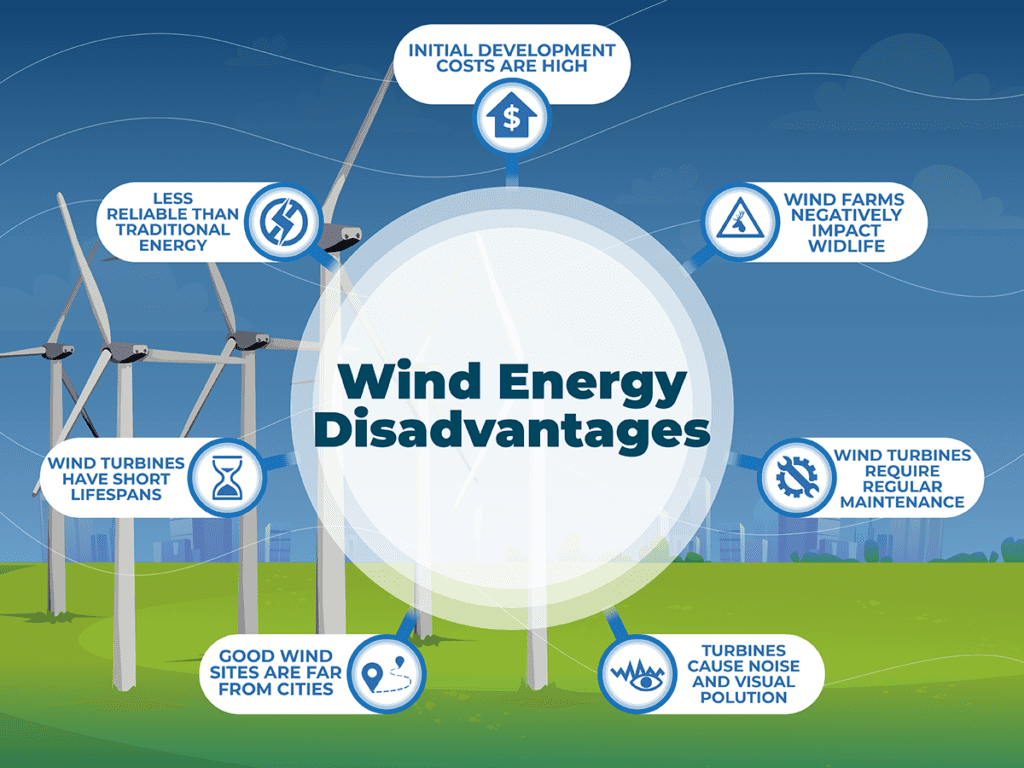 Wind Energy Disadvantages - Lindy Energy