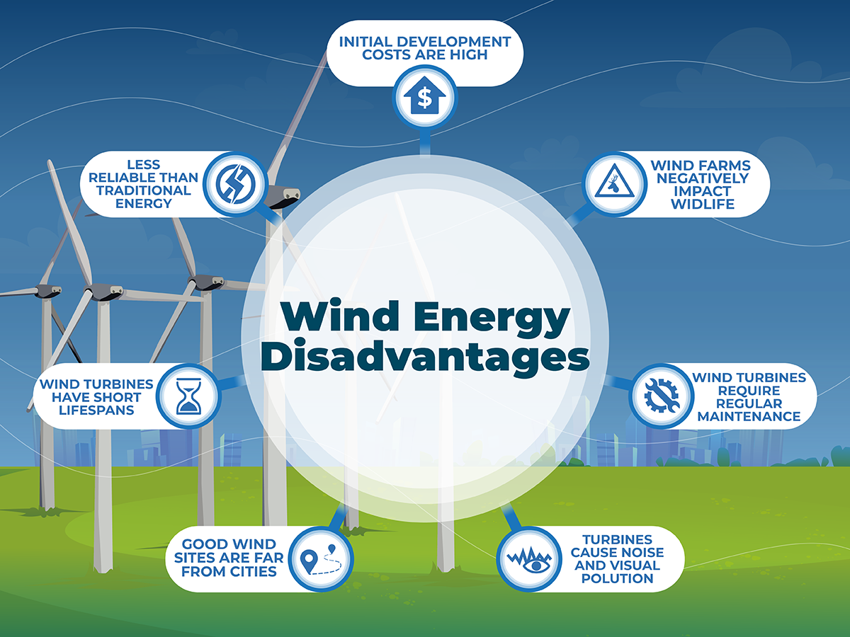 Wind Energy Pros and Cons Lindy Energy