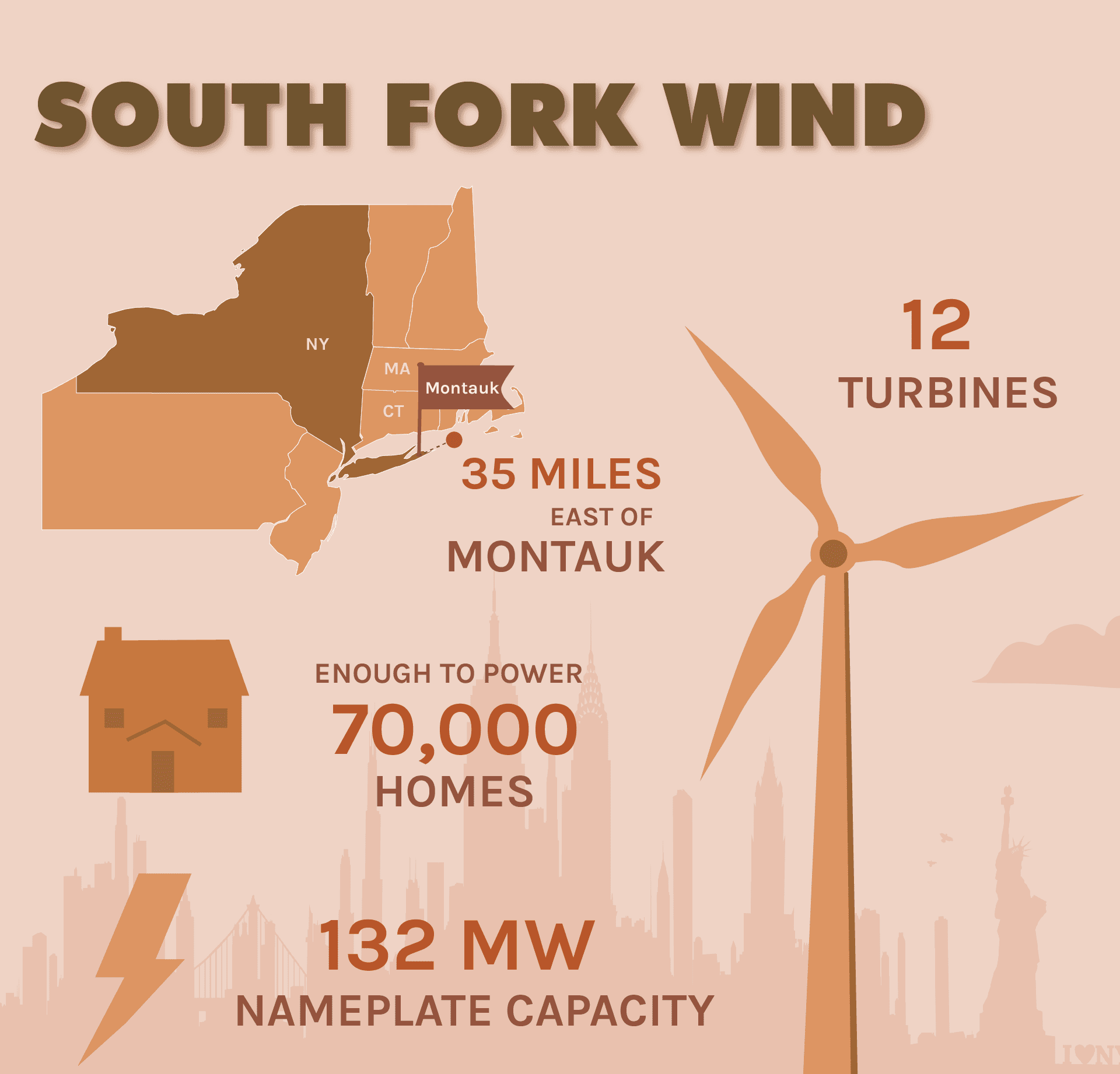 South Fork Wind Farm - Lindy Energy