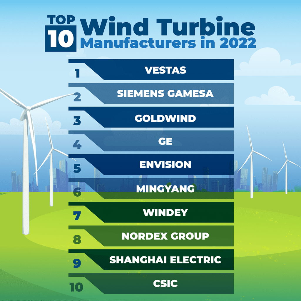 windey-wind-turbines-a-company-overview-lindy-energy