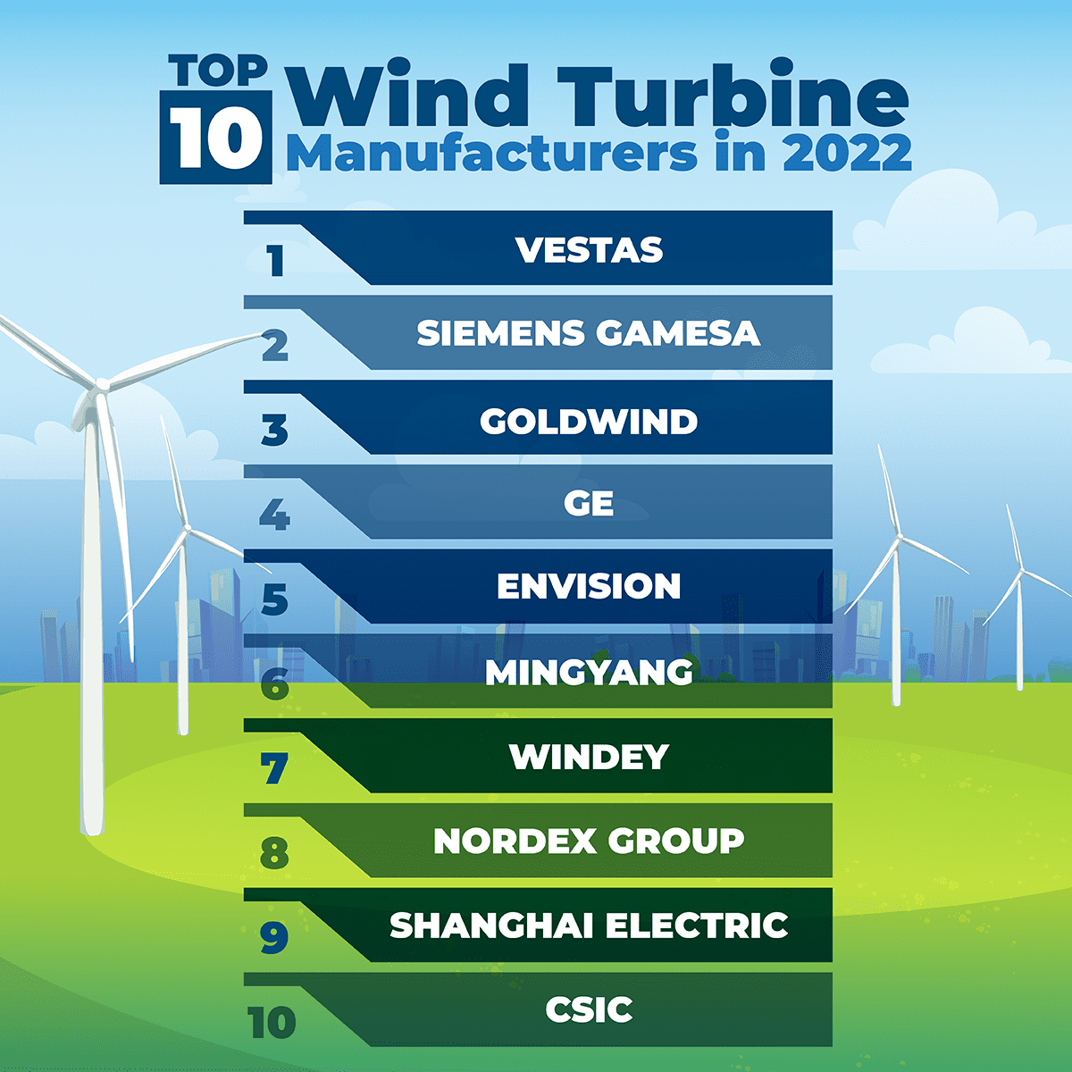 windey-wind-turbines-a-company-overview-lindy-energy