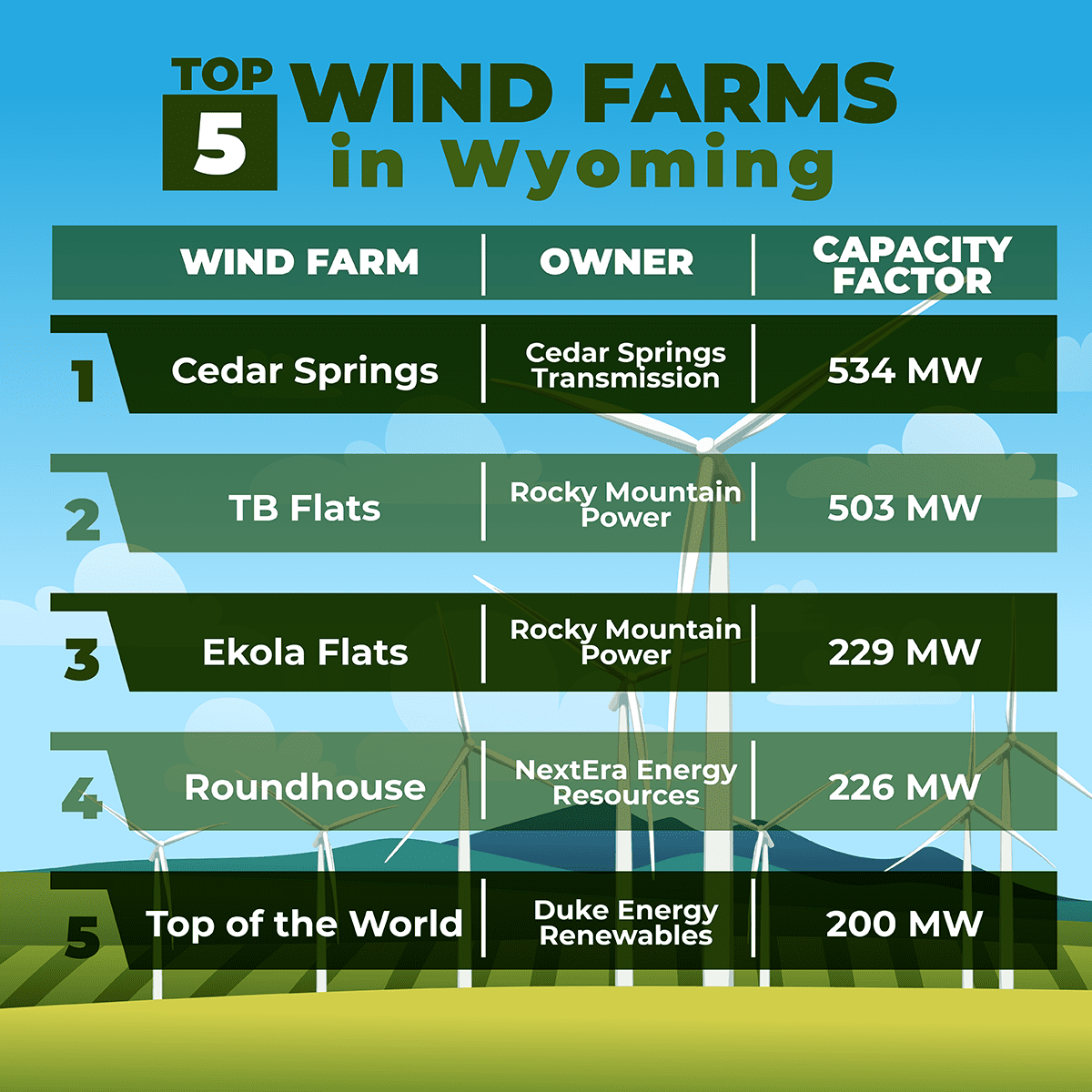 wyoming-wind-farms-lindy-energy