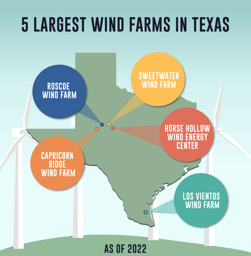 5 Largest Wind Farms in Texas - Lindy Energy