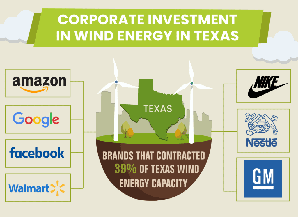 Wind Energy in Texas - Lindy Energy