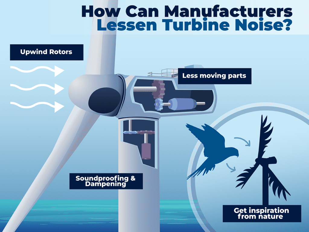 Are Wind Turbines Loud Lindy Energy