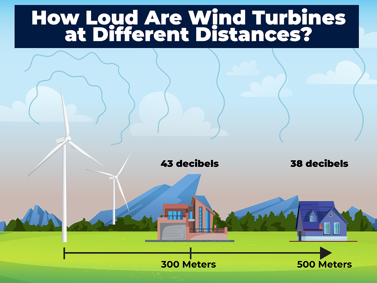 Are Wind Turbines Loud Lindy Energy