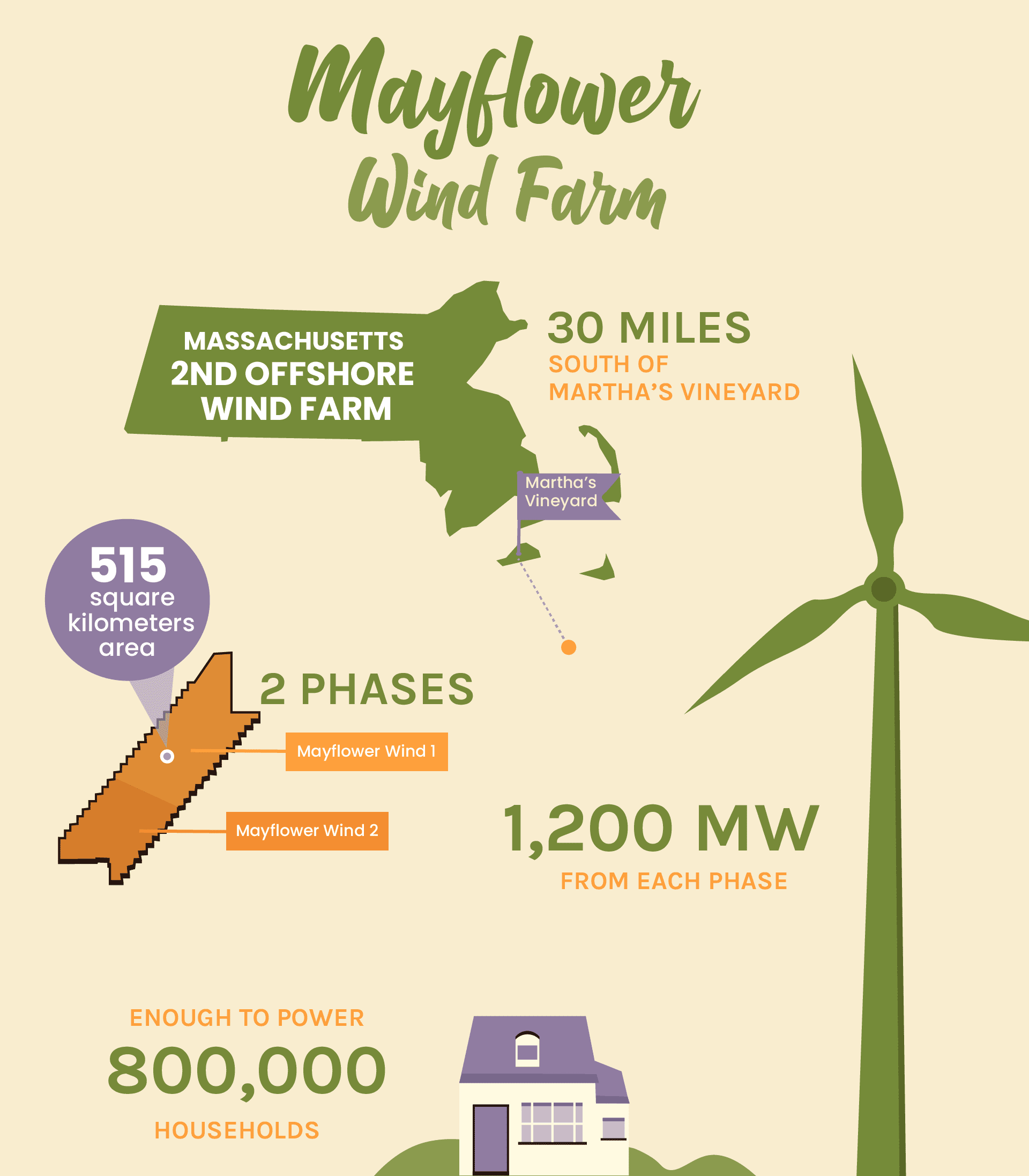 mayflower-wind-farm-lindy-energy