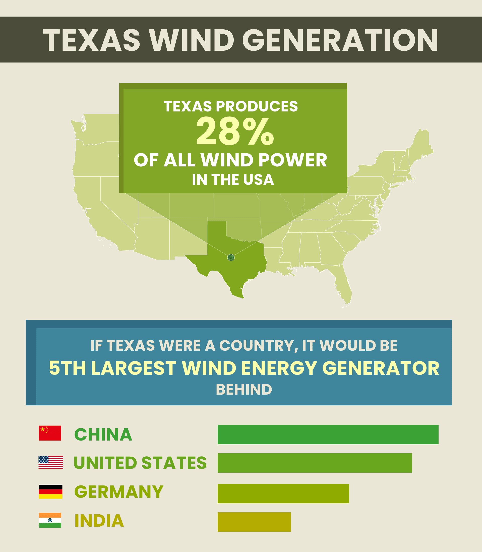 Wind Energy in Texas - Lindy Energy