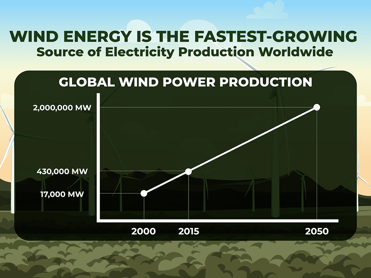 15 Facts About Wind Power - Lindy Energy