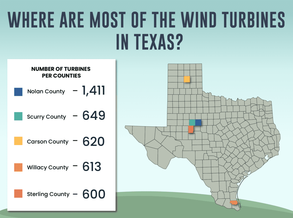 5 Largest Wind Farms in Texas - Lindy Energy