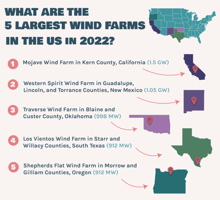 the-largest-wind-farm-in-the-us-lindy-energy