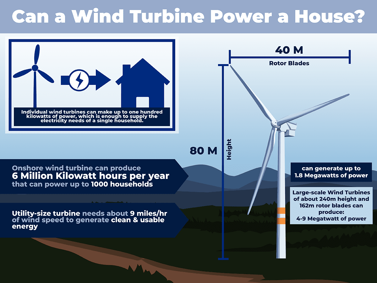 How Much Energy Does A Wind Turbine Produce Lindy Energy energy-resources-wind-power