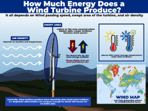 How Much Energy Does A Wind Turbine Produce? - Lindy Energy