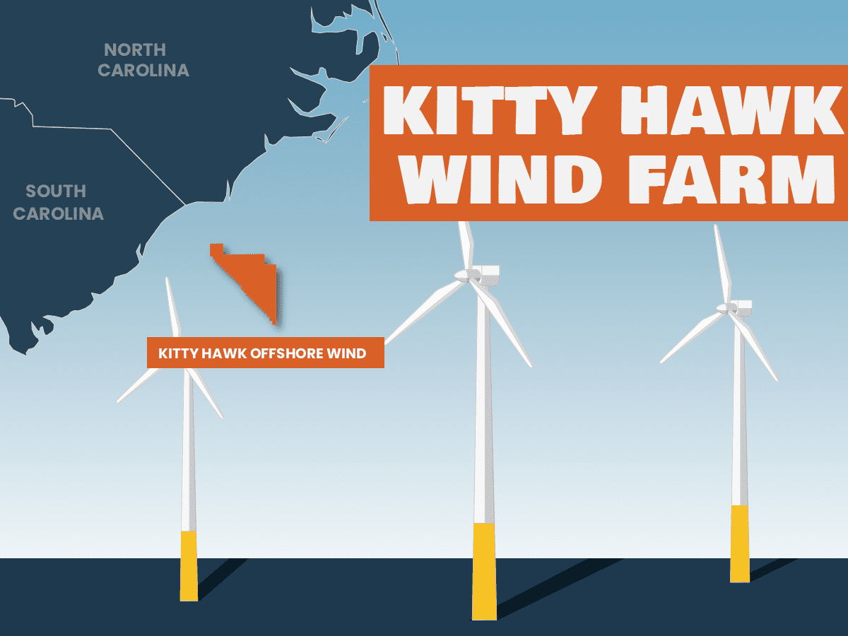 Kitty Hawk Wind Farm Lindy Energy 2394