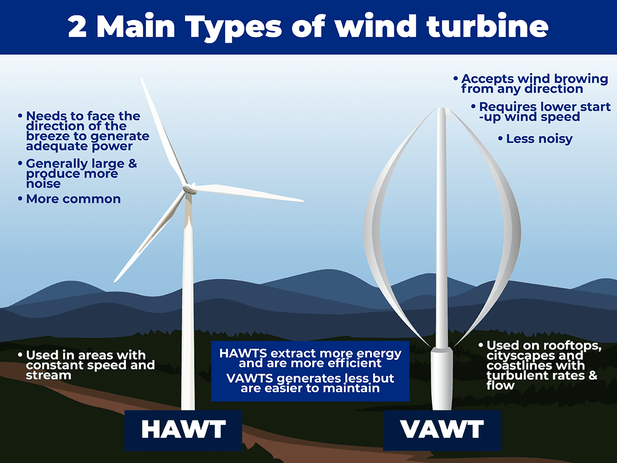 how-much-energy-does-a-wind-turbine-produce-lindy-energy